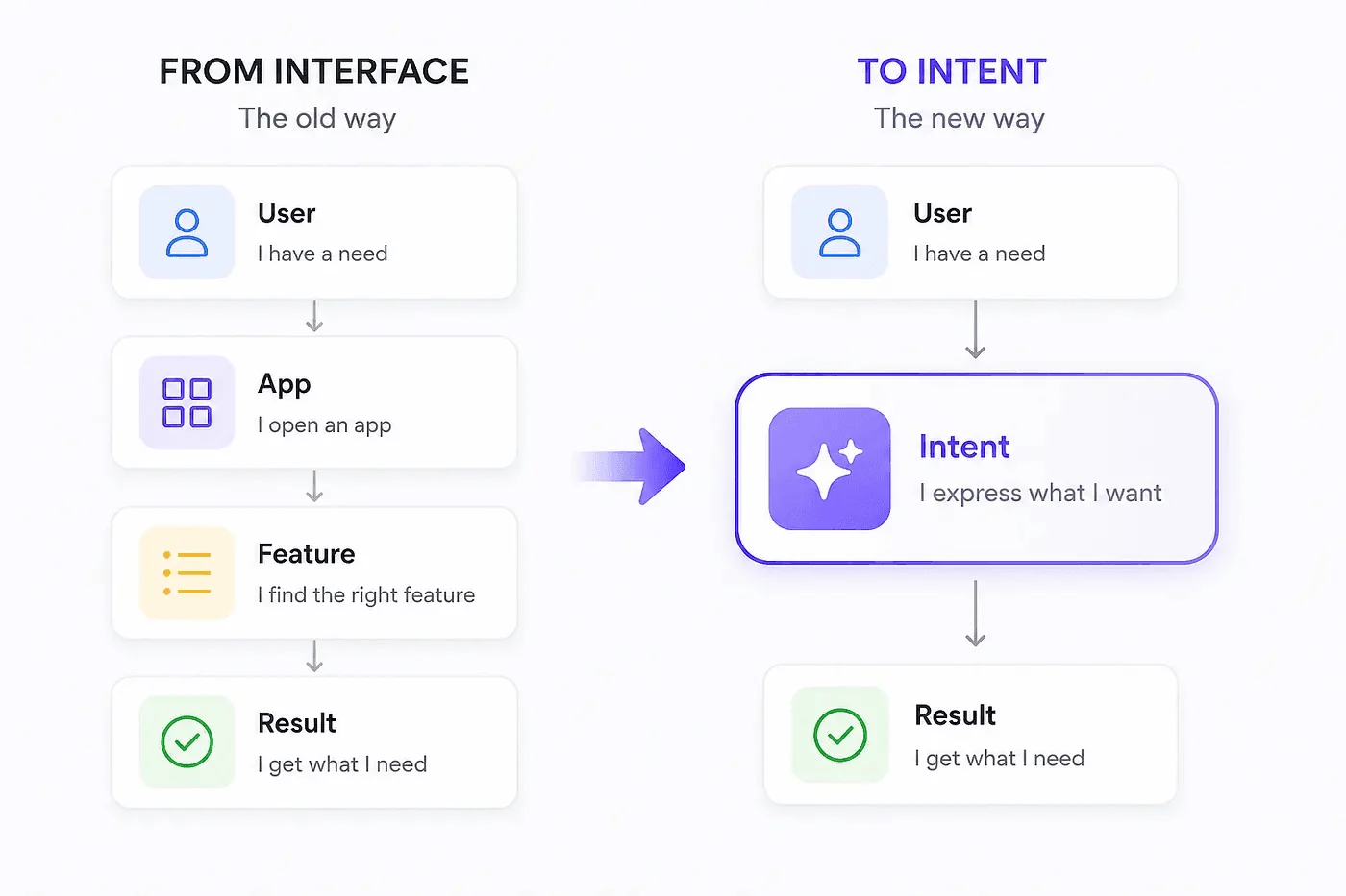 From interface to intent diagram